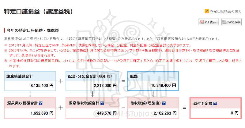 趣味のお話