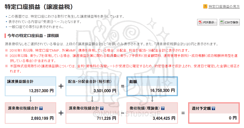 資産運用報告ver.2024