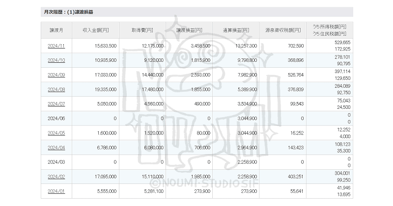 資産運用報告ver.2024