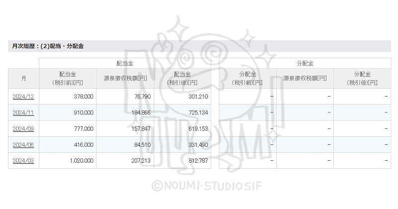 資産運用報告ver.2024